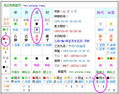 五行喜什麼|生辰八字五行排盤，免費八字算命網，生辰八字算命姻緣，免費八。